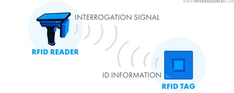 Support of the BeNext Tag reader (RFID) 